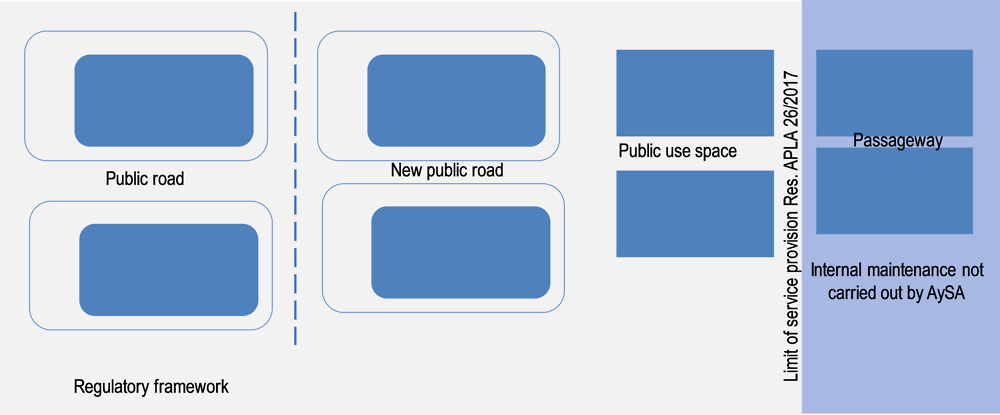 Figure 4.A.5. New public road criteria adopted by AySA following the APLA resolution