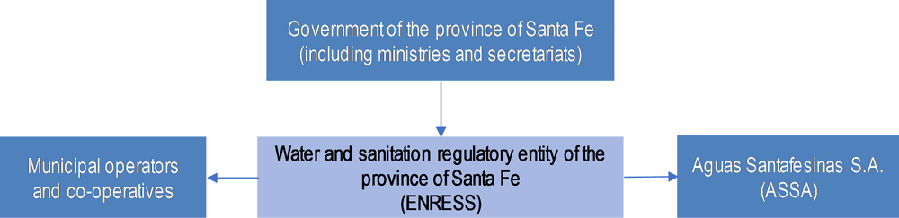 Figure 4.B.2. Regulatory framework of ASSA