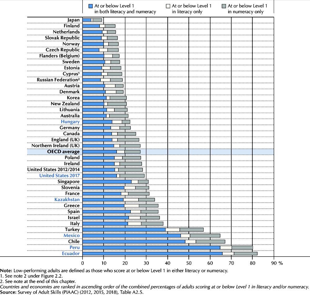 Calorie-based and OECD adult-equivalent scales.