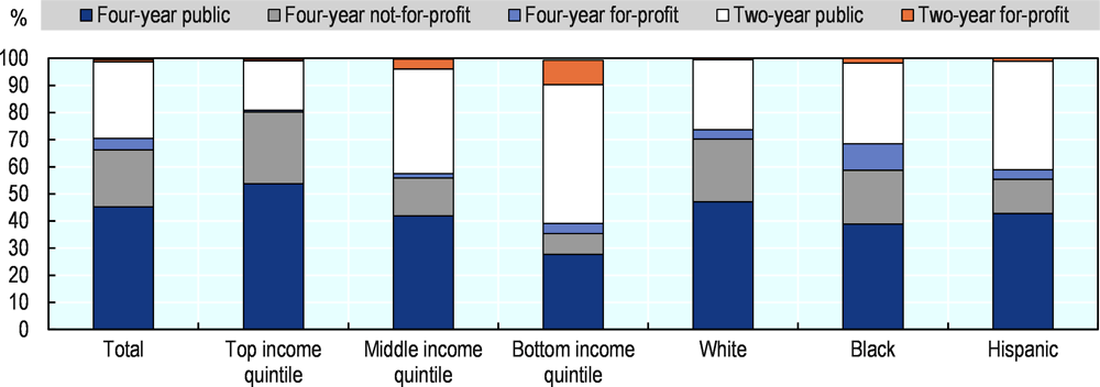 the-national-context-labour-market-relevance-and-outcomes-of-higher