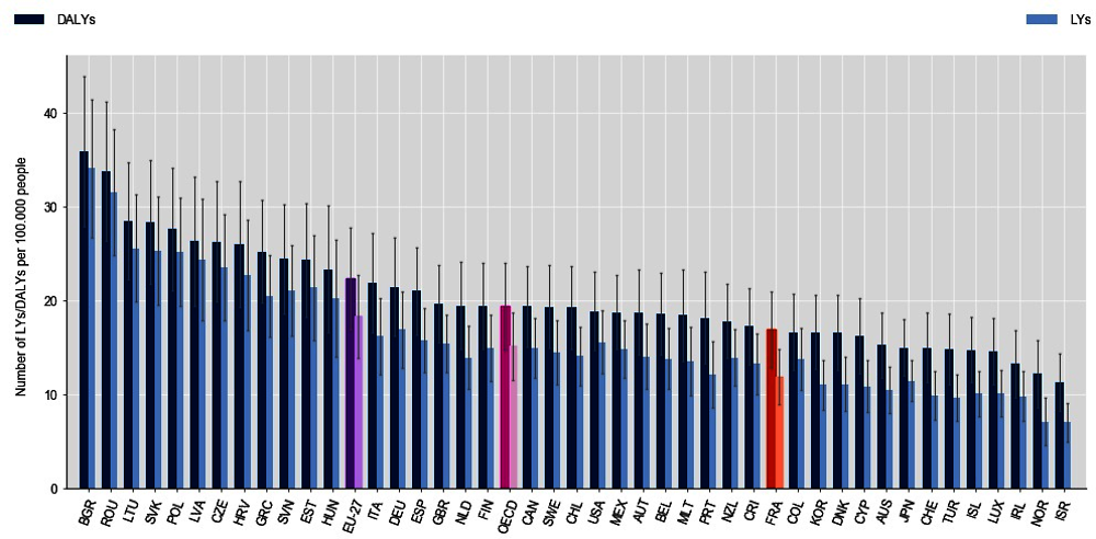 Figure 3.4. LYs and DALYs gained annually per 100 000 people, 2021-50 – Nutri-Score, all countries