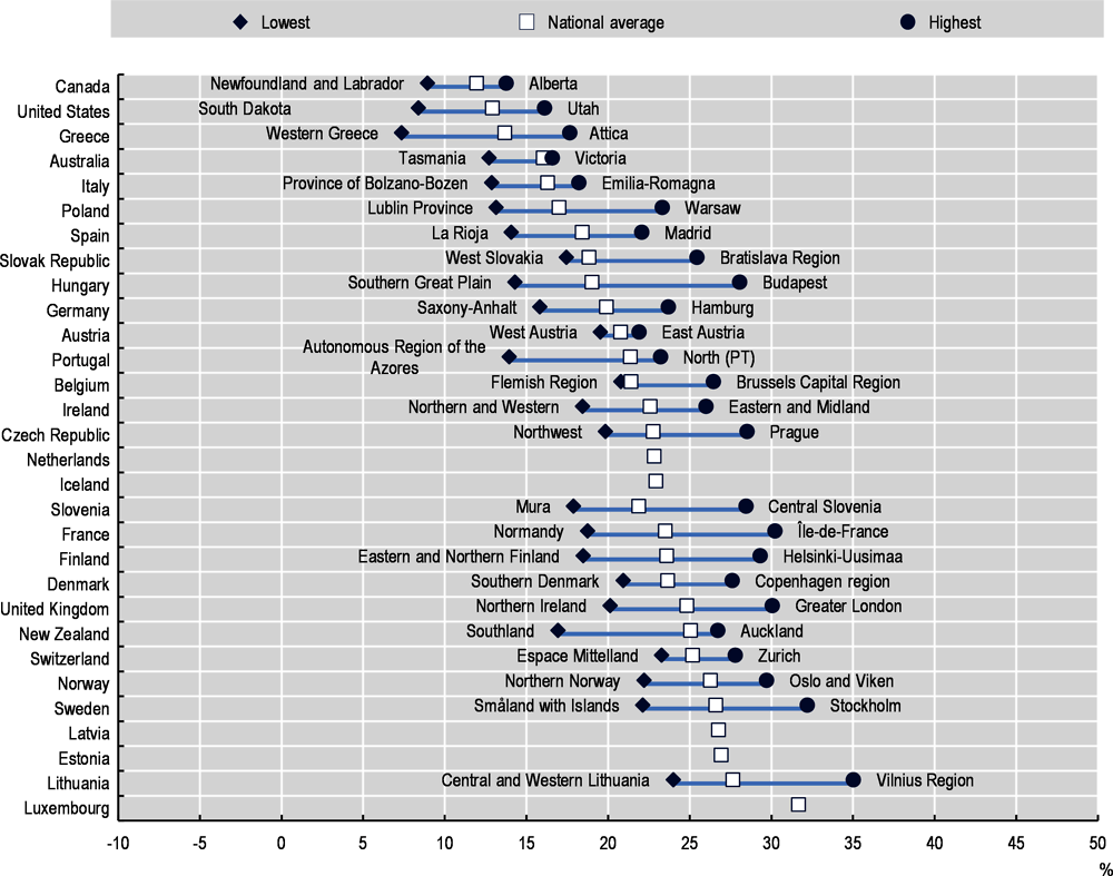 Figure 5.2. Regional disparities in green-task jobs within countries