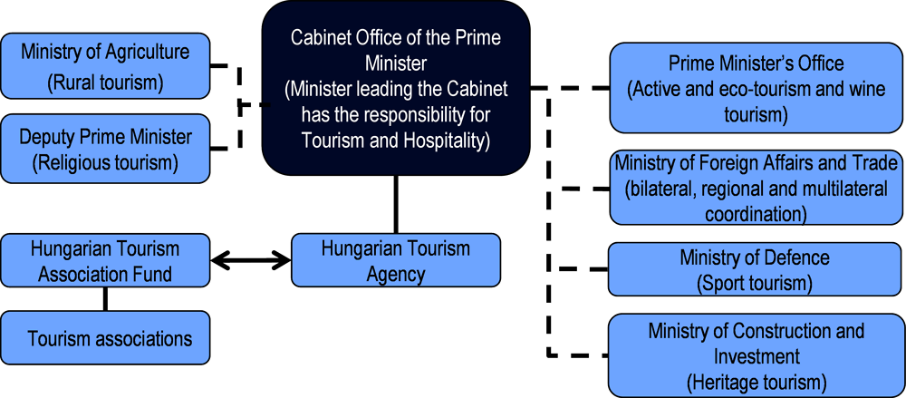 visit hungary national tourism organisation ltd