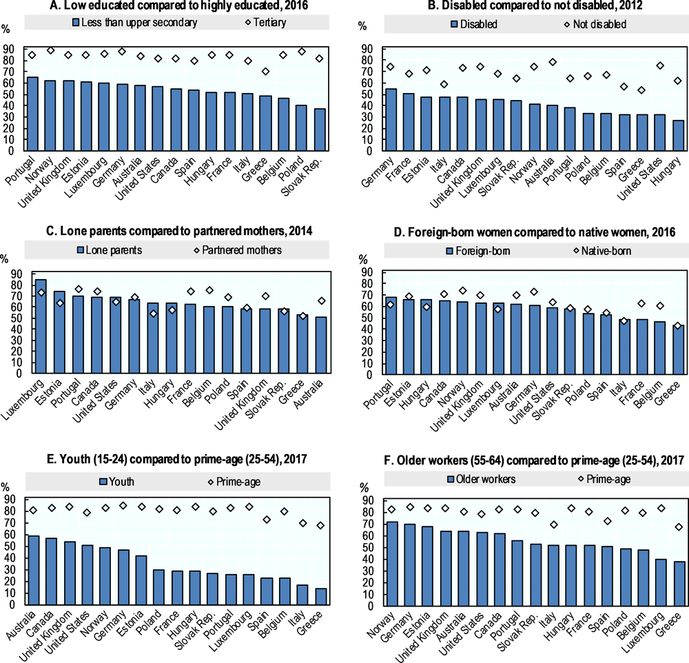 Oecd это