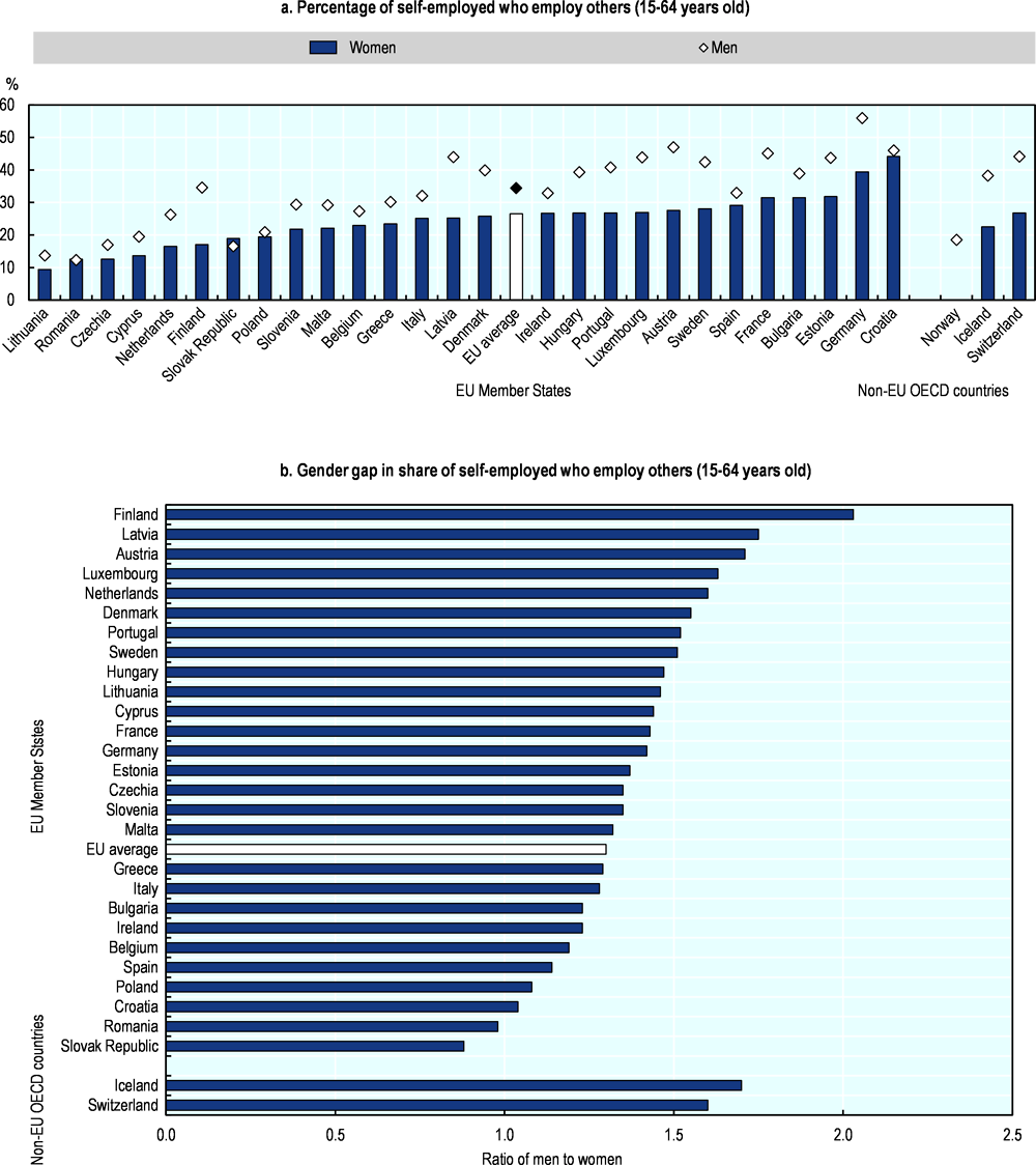 Which EU regions employ more women in high-tech? - Products Eurostat News -  Eurostat