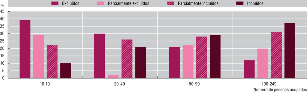 Promovendo A Adocao Digital E Seu Uso Entre Pessoas Empresas E O Governo A Caminho Da Era Digital No Brasil Oecd Ilibrary