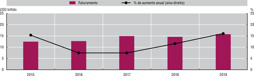 Indústria 4.0 aumenta produtividade das PMEs em 22% no Brasil