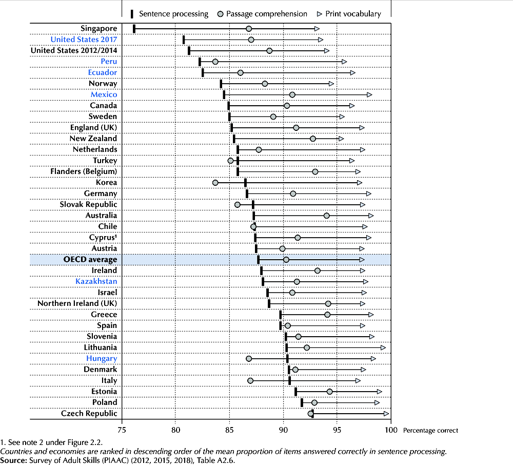 https://www.oecd-ilibrary.org/sites/605ec8b3-en/images/eps/g2-14.png