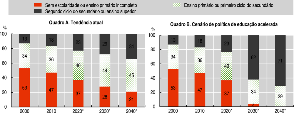 Aula 18 – 03 de novembro – GTMAT