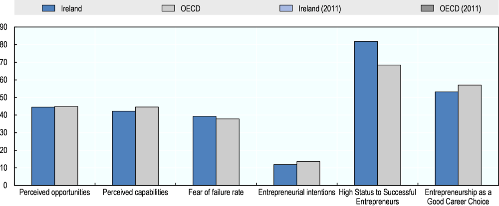Ireland has the highest success rate in Europe's Horizon 2020 SME  Instrument - Enterprise Ireland
