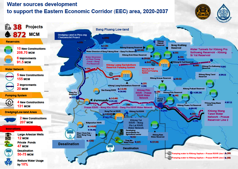 2 Water Resources Management In Thailand Managing And Financing   Image3 