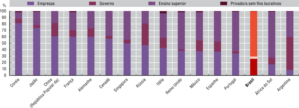 Em 2017, governo reduziu em 54% investimento em monitoramento de