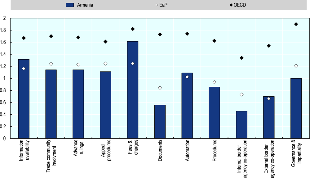 https://www.oecd-ilibrary.org/sites/95f303db-en/images/images/10-Chapter7/media/image6.png