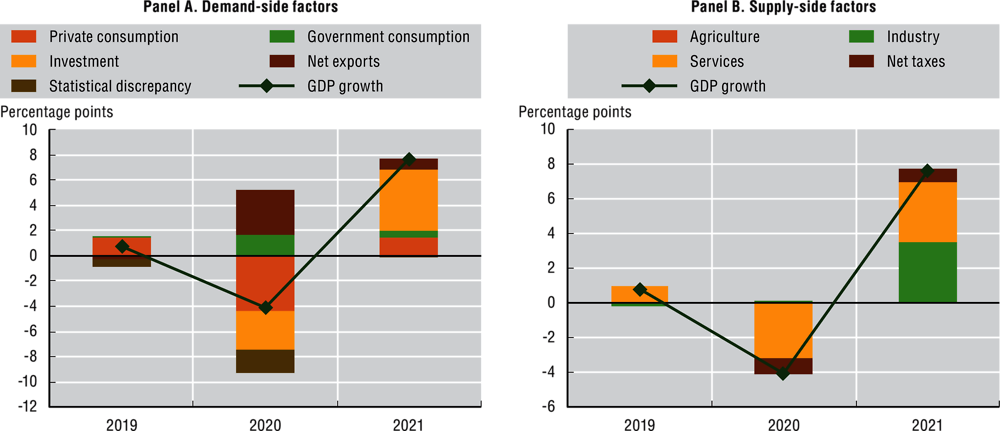 Second COVID wave driving up unemployment, economic recovery disrupted; GDP  to witness contraction
