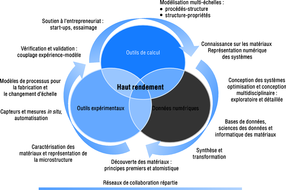 OECD iLibrary | Home