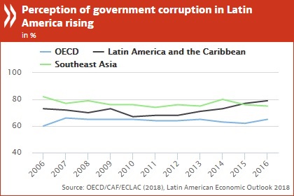 Corruption on show 2