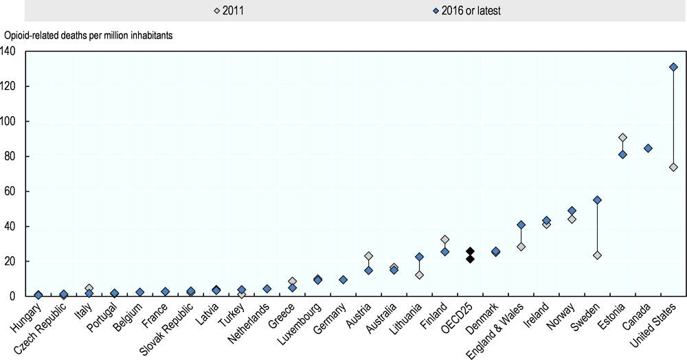 Addressing Problematic Opioid Use In Oecd Countries Oecd Ilibrary