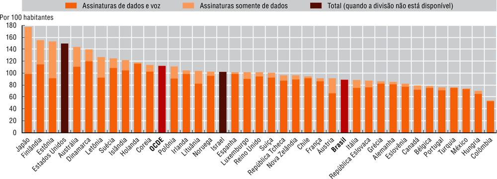 Netflix tem crescimento recorde de assinantes e vale US$ 100