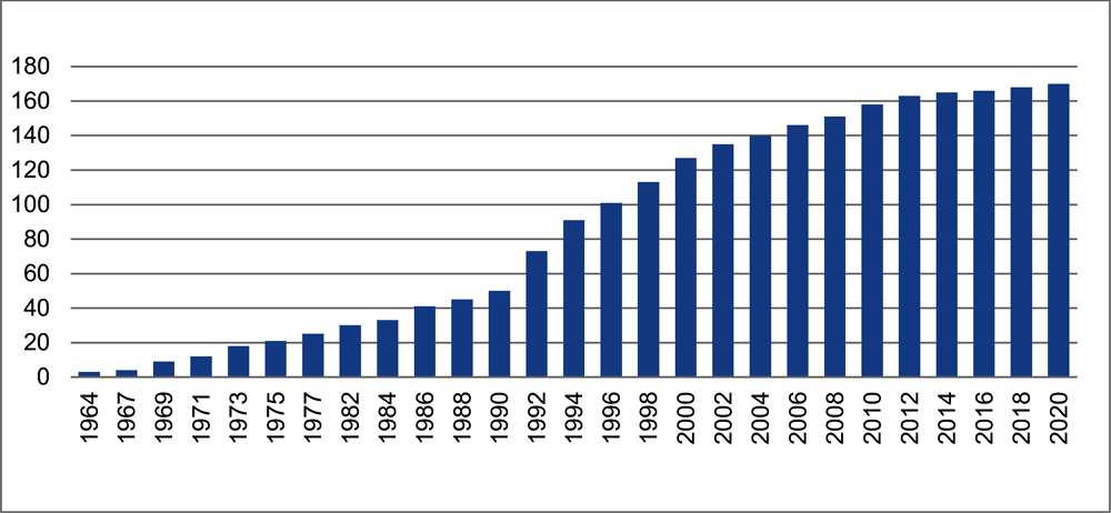 1. Consumption tax figures: Main trends and figures | Consumption