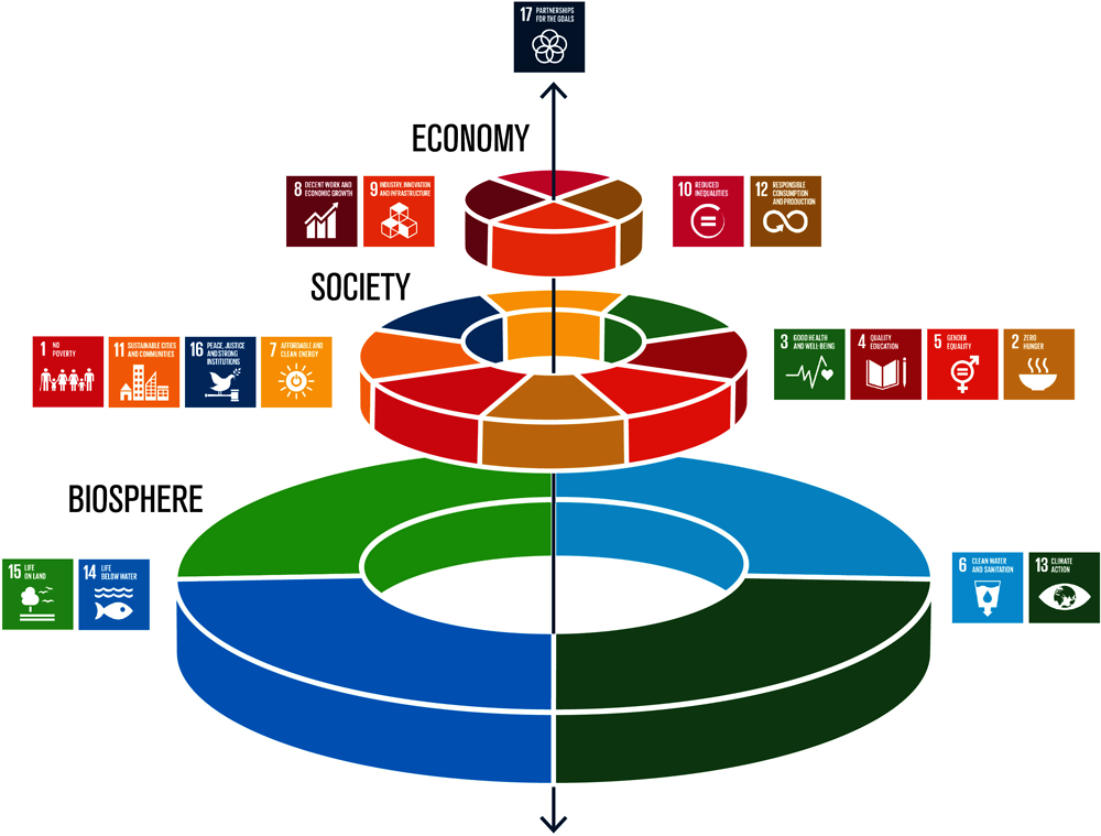 План agenda 2030