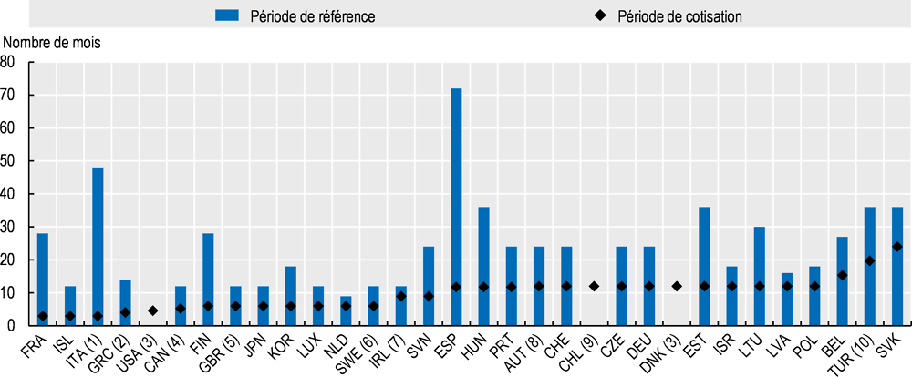 Perspectives De L Emploi De L Ocde 19 L Avenir Du Travail Oecd Ilibrary