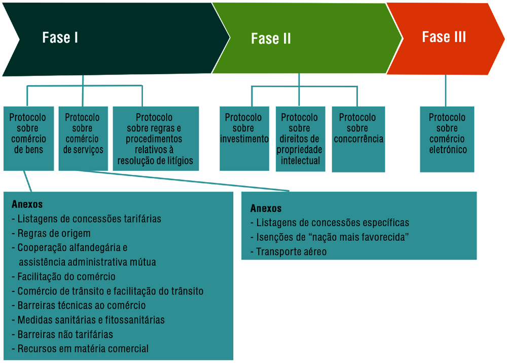 3 formas em que a automação industrial reforça os pilares do WCM