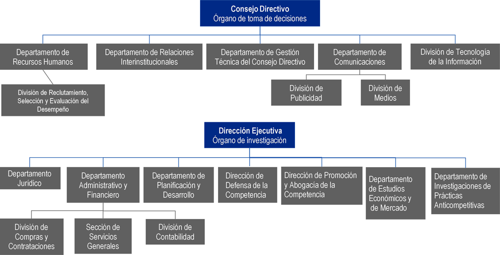 1. Marco institucional y jurídico | Exámenes Inter-Pares sobre el ...