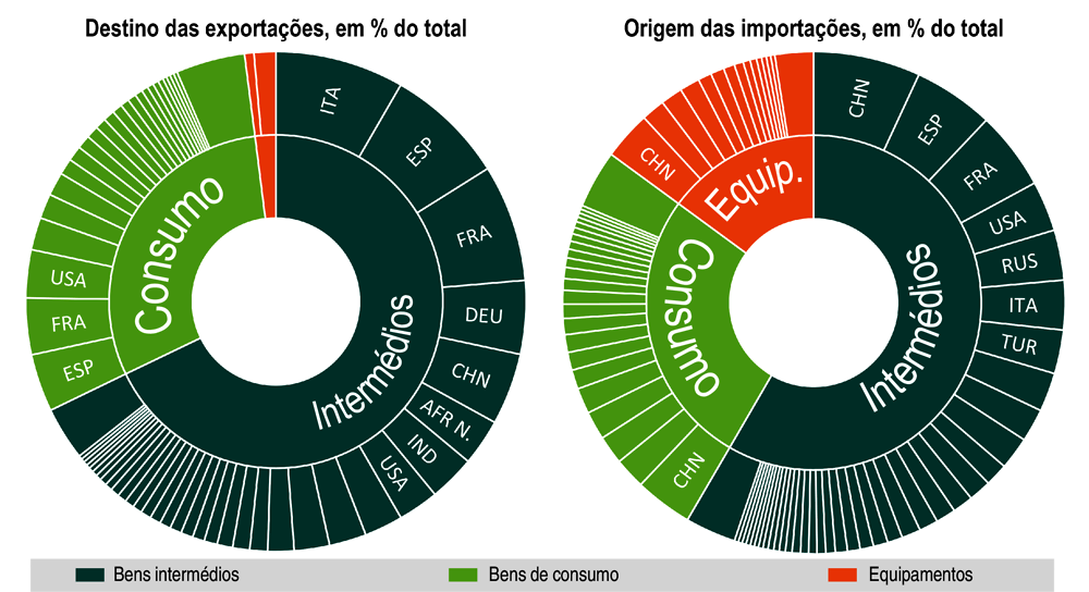 Índia, desafios internos e trunfos geopolíticos: uma visão geral