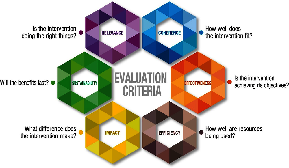 analyse the scientific criteria for evaluating a research report