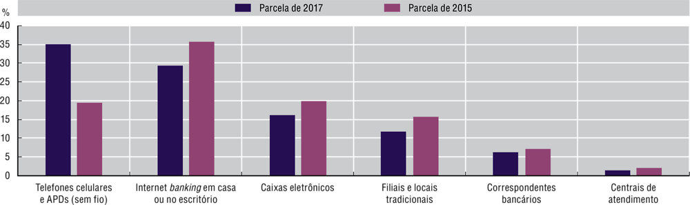 Indústria 4.0 aumenta produtividade das PMEs em 22% no Brasil