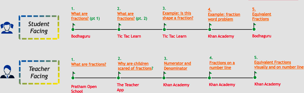 20. India (Madhya Pradesh): #Learning will not stop | How Learning ...