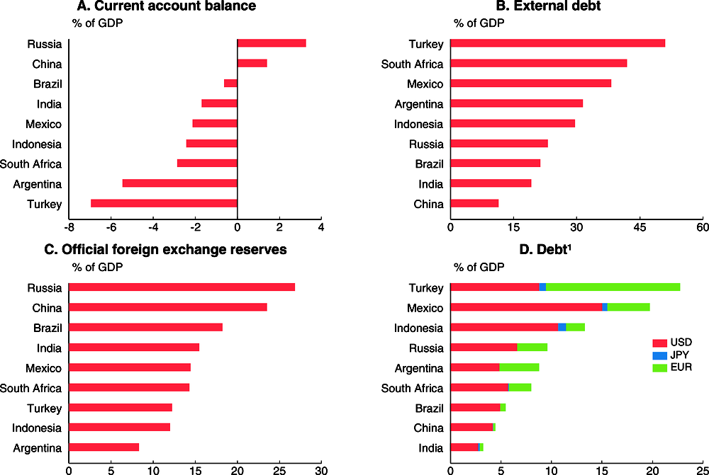 В каких странах рыночная экономика. Emerging Market economy. Current account Balance (% of GDP). Bank loans and non-Bank loans and Securities. Hyperinflation Hits Foreign Companies in Turkey.