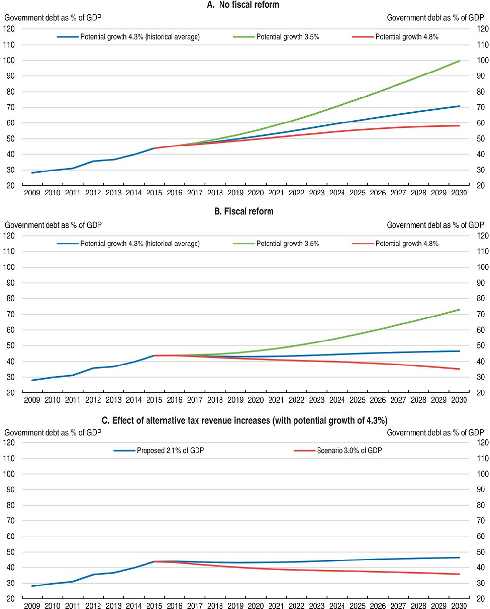 OECD iLibrary | Home