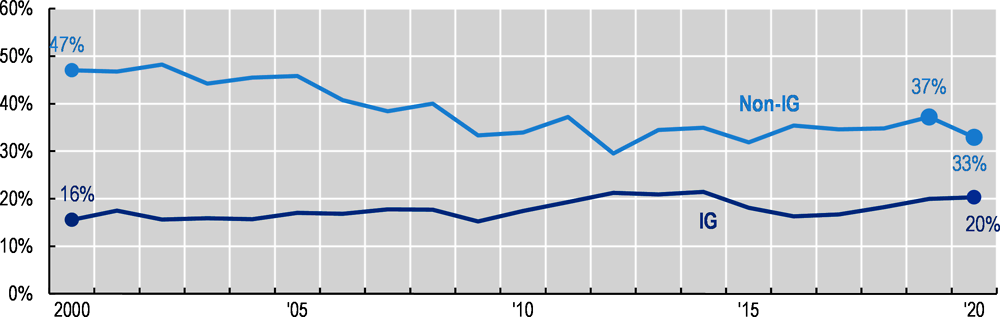 Figure 5.18. Covenant protection index for bonds issued in the United States by non-financial companies