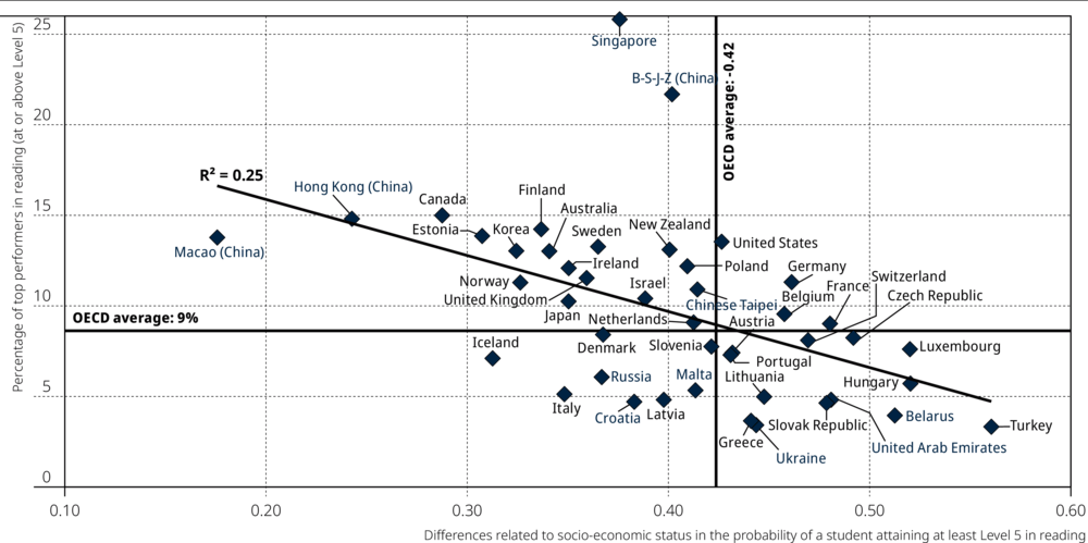 Economic status. Socioeconomic status. Socio economic status. Socioeconomic Impacts. Additional Insight to confirm Low socio-economic status.