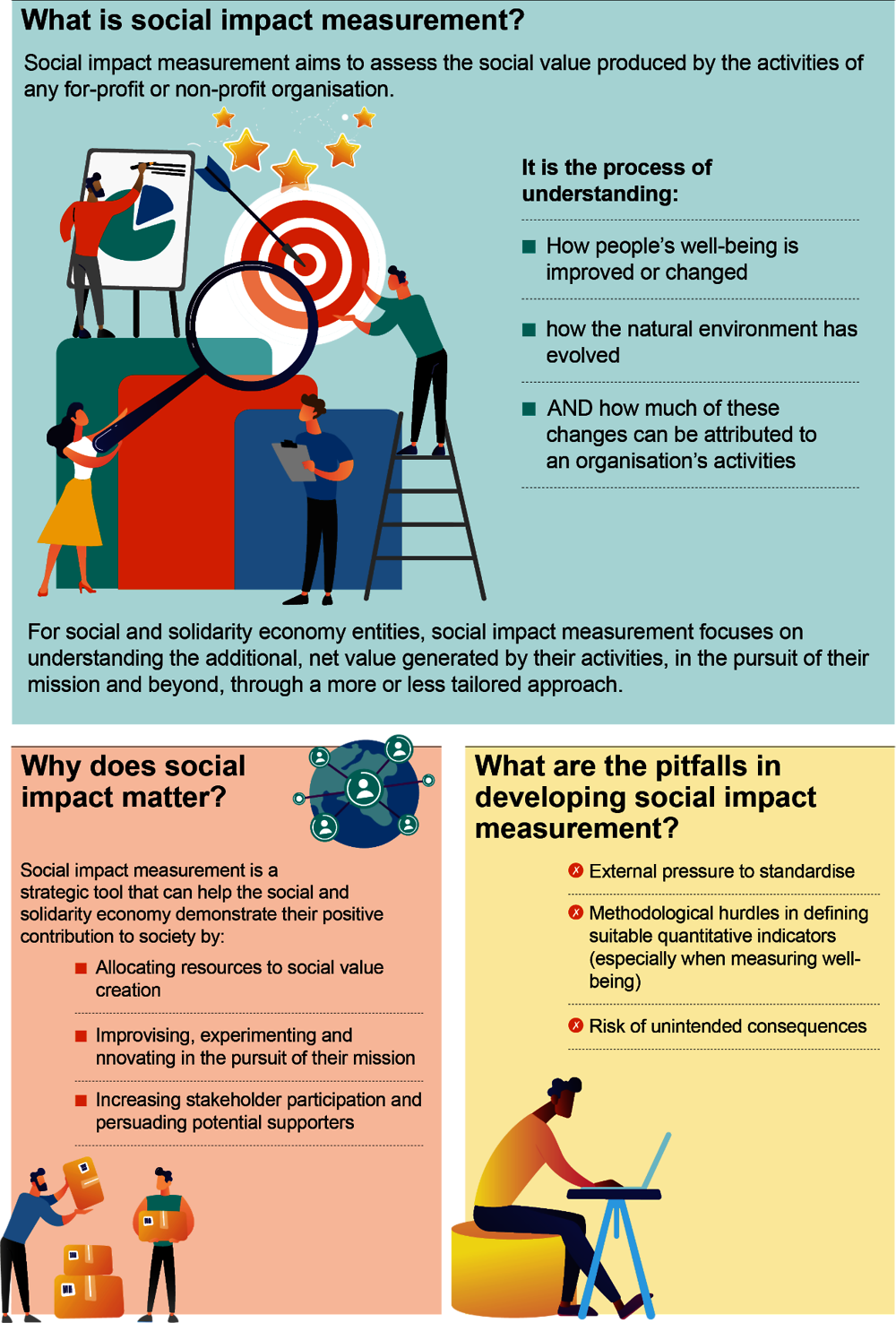 About this guide (infographic) | Policy Guide on Social Impact ...