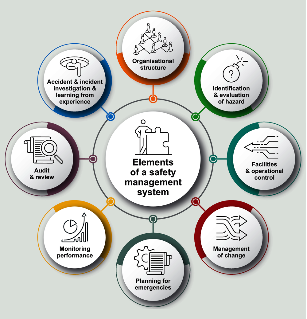 IChemE: Learning lessons from major incidents – improving process