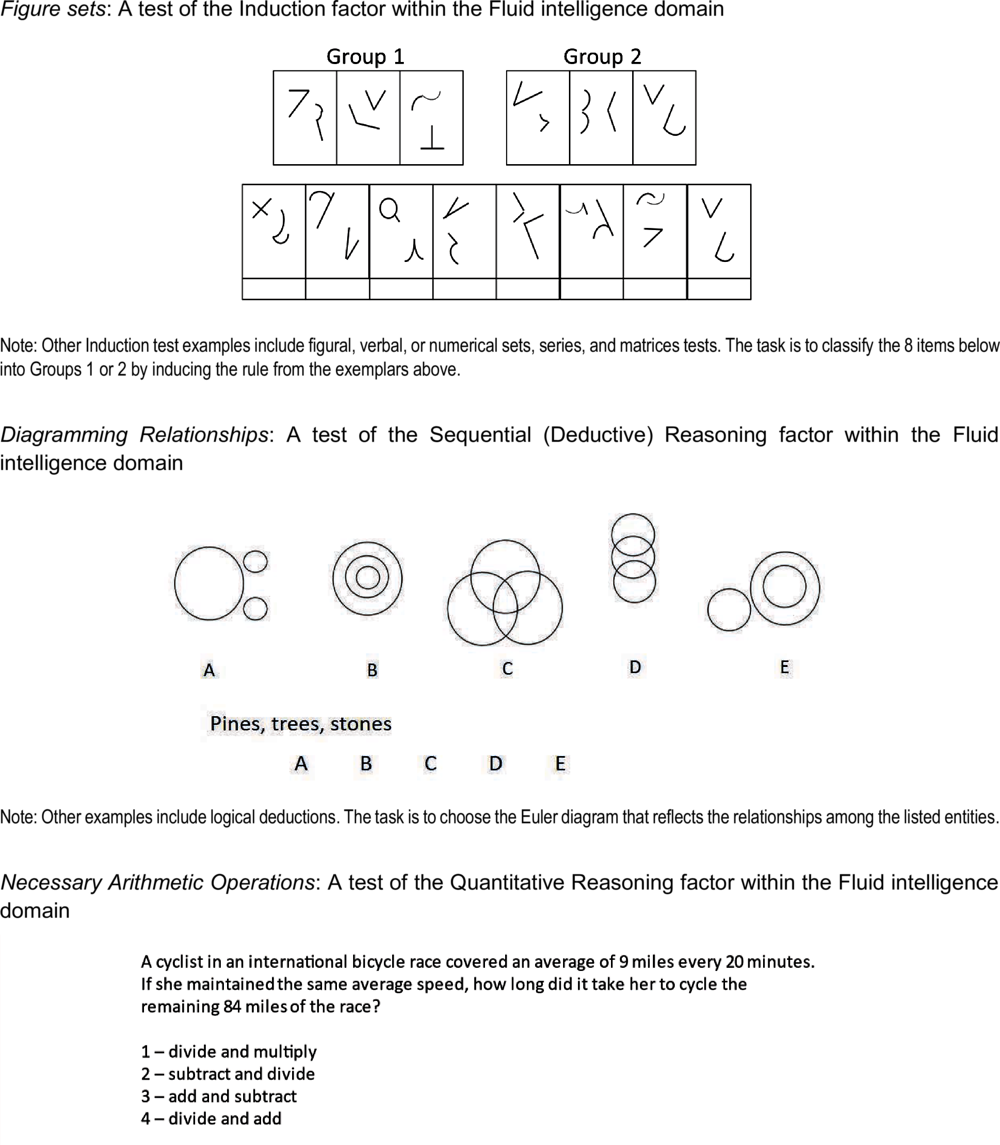 Annex Figure 3.D.1. Example fluid intelligence test items