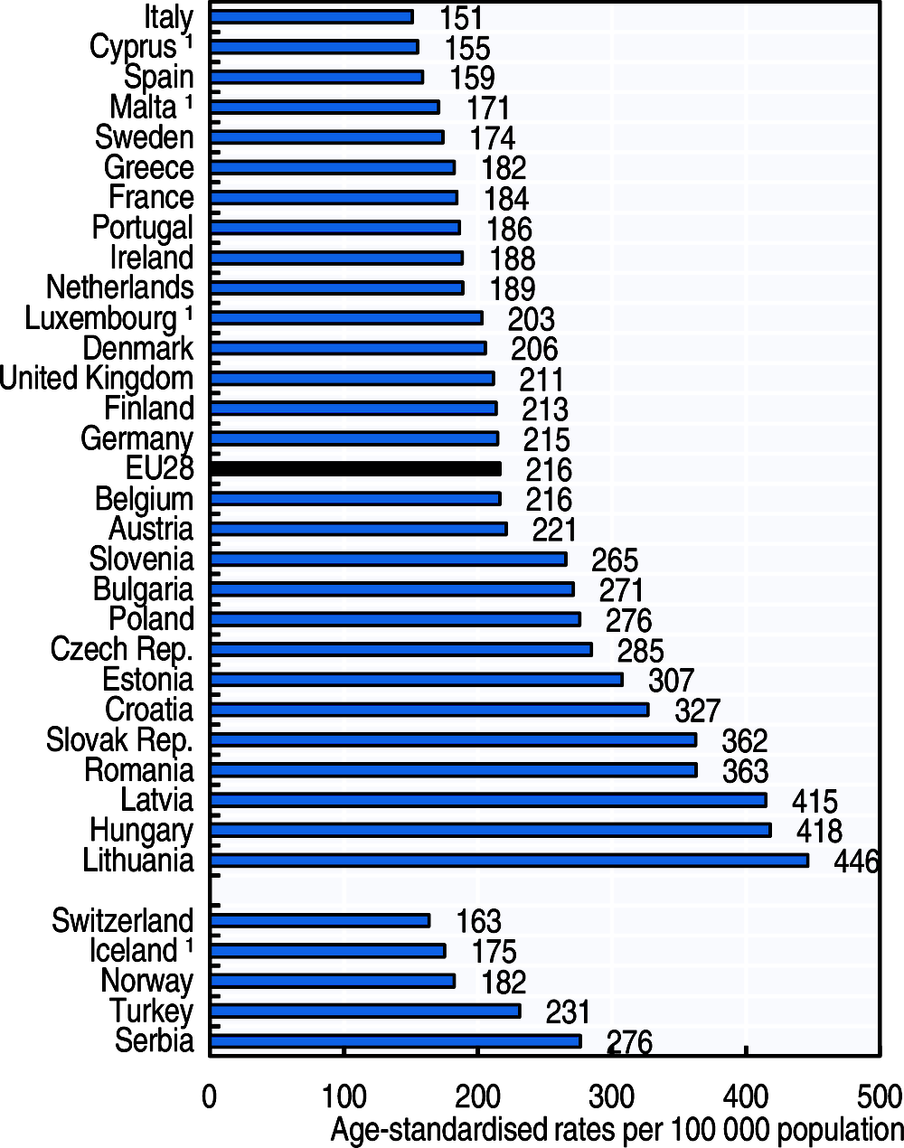 Oecd это