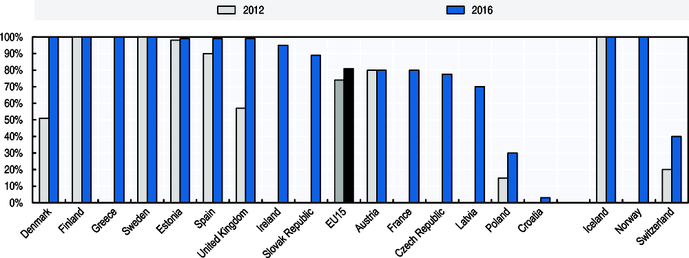 Home | OECD iLibrary