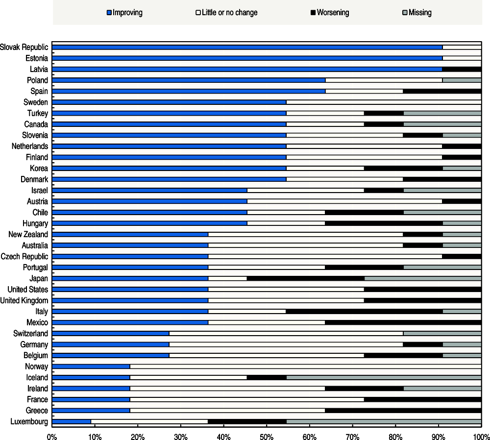 Индекс швейцарии. OECD Countries. Quality of Life Index. Improvement of quality of Life. Quality of Life in the World.