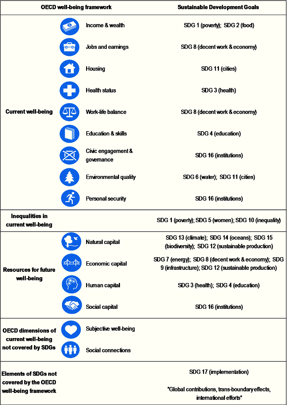 https://www.oecd-ilibrary.org/sites/how_life-2017-5-en/images/eps/g1-2.png