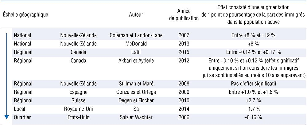 Oecd Ilibrary Home