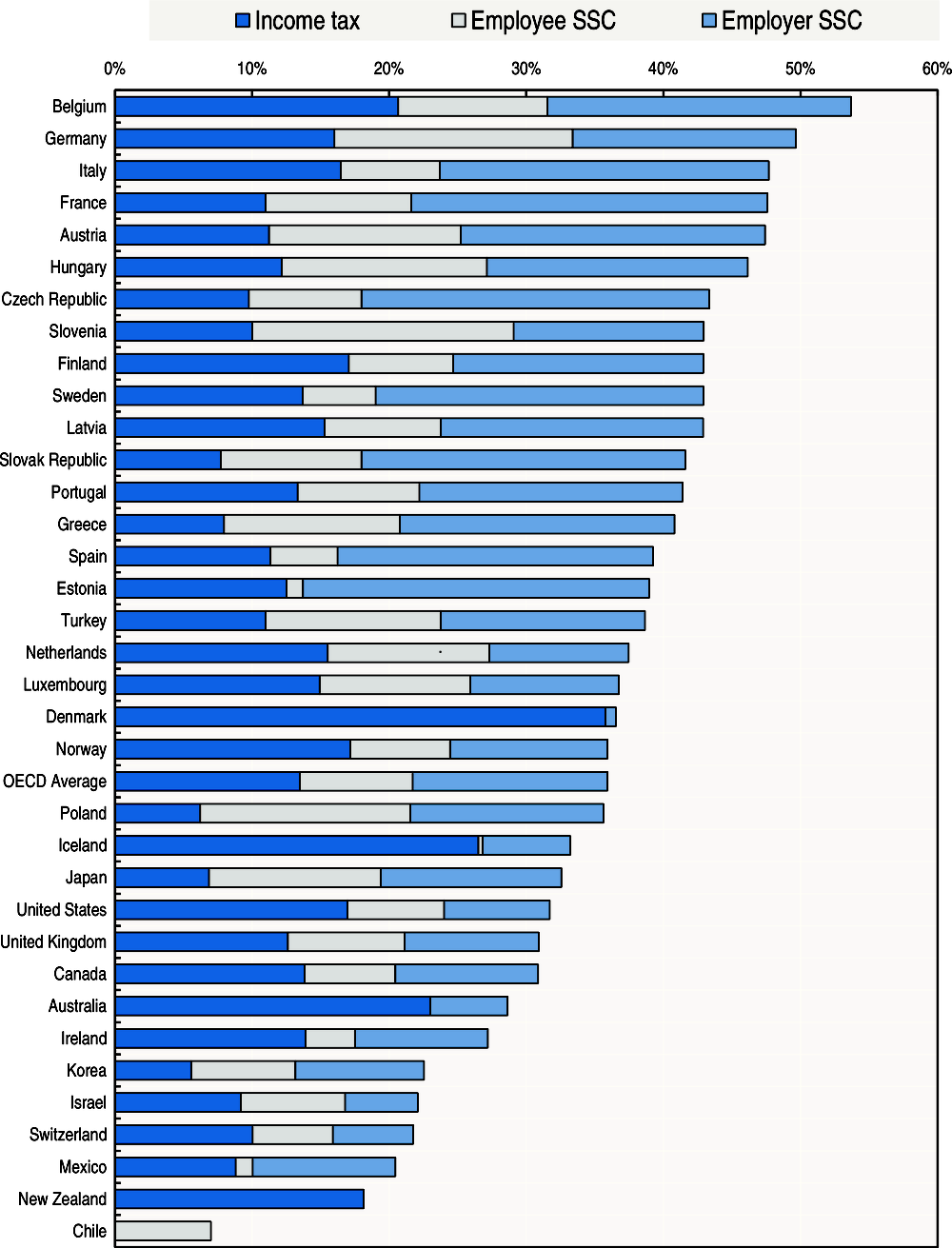 oecd-ilibrary-home